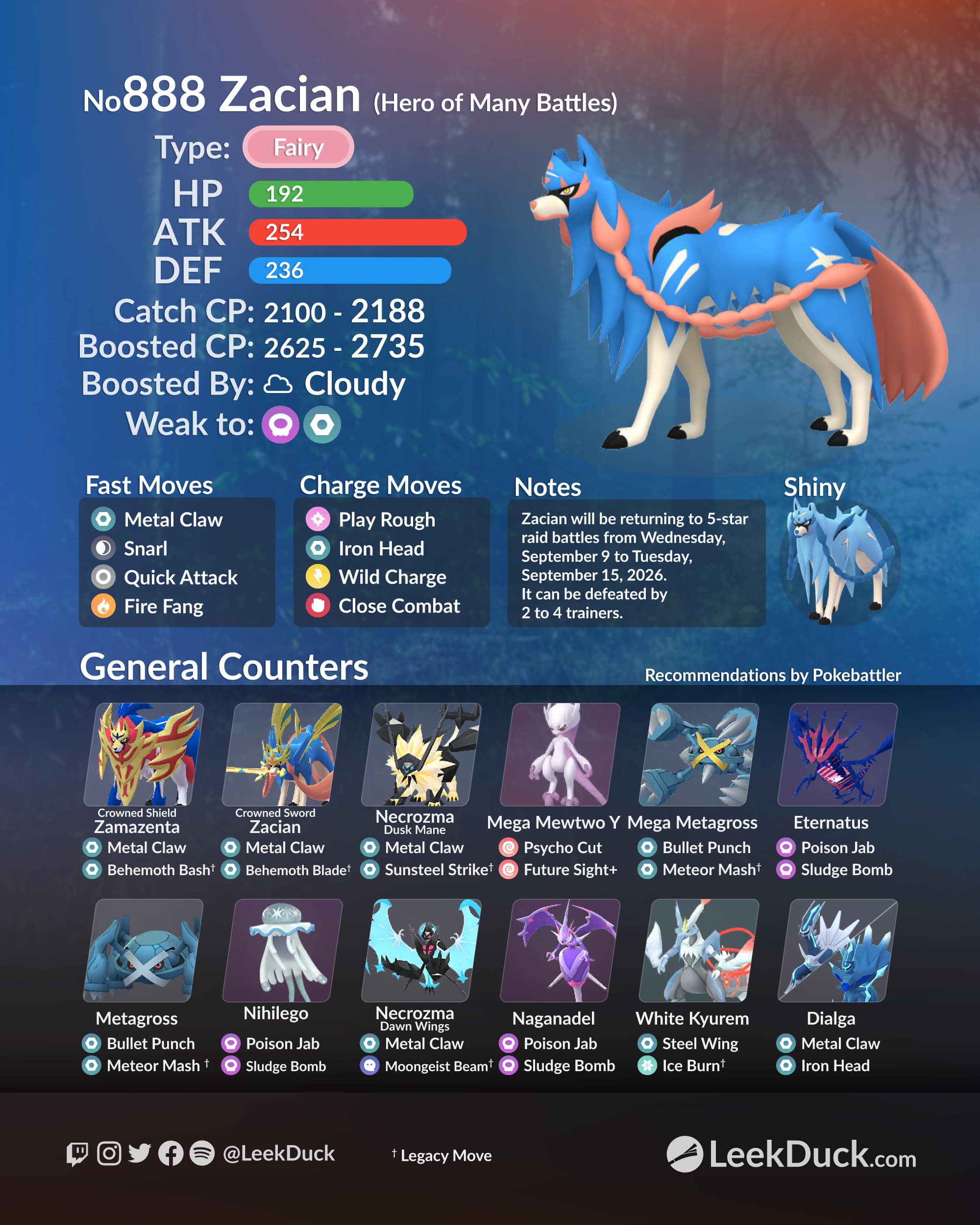 Infografía del evento
